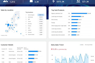 do excel dashboard, automation including vba, formula, report and macro