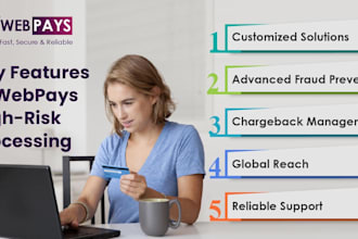 set up high risk 2d 3d payment gateway for your business
