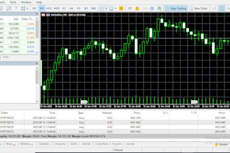 program expert advisor, forex trading bot, mt4 mt5 eas, indicator, forex robot