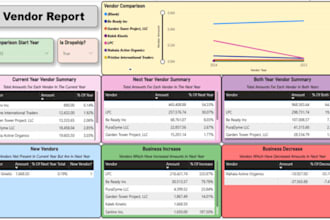 build scalable etl pipelines and automate your data workflows