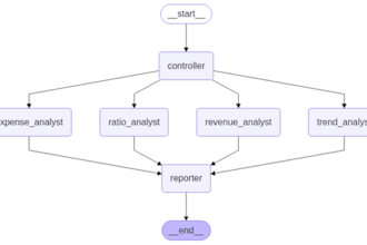langraph managed ai agents workflows for business use cases