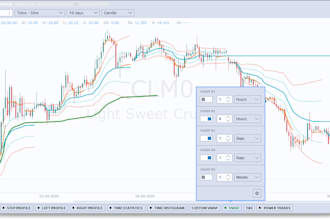 write applications for mt4, mt5, tradingview and quantower