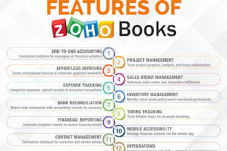 zoho books setup zoho website zoho desk landing page zoho CRM zoho book recruit