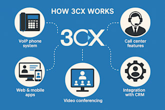 setup call center, sip trunk, did number, voip call spoof api using twilio api