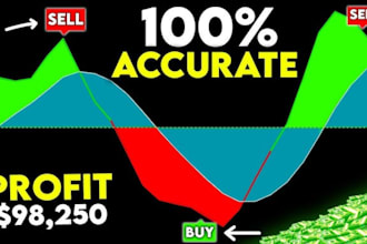develop custom tradingview indicators and strategies in pine script