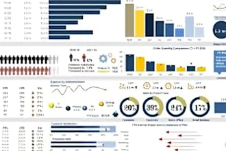 create excel dashboard, data visualization, pivot table, charts, and templates