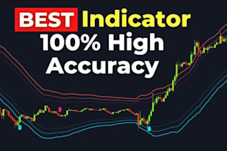 create custom tradingview indicators and strategies using pine script