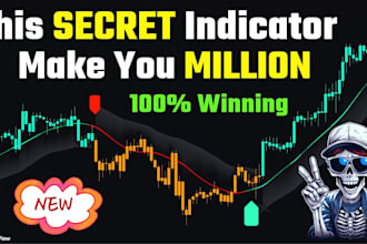 create and optimize custom tradingview indicators using pine script