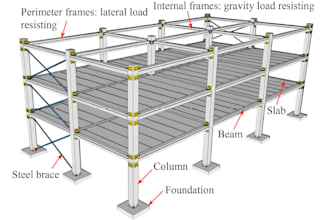 do structural design and analysis of foundation slab beam column retaining wall