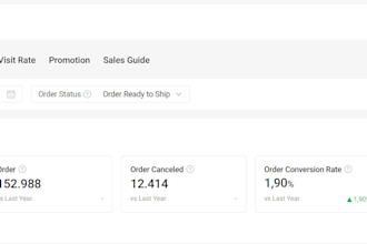 manage and optimize your online store on shopee, tokopedia, lazada, or tiktok