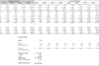 build financial models and forecasts for your small business