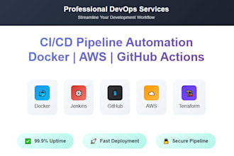 setup devops cicd with git, docker, jenkins, and AWS
