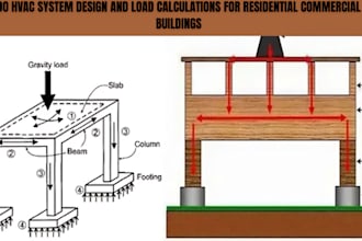 do hvac system design and load calculations for residential commercial buildings