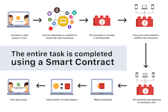 create wallet api, explorer, crypto bot, bittensor subnet, smart contract,