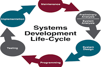 help research methodology, project management, sdlc, system analysis and design