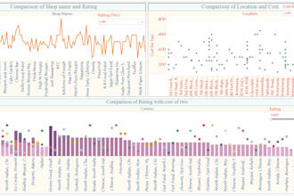 machine learning or deep learning prediction model