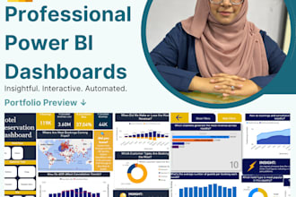 create interactive power bi dashboards and reports for your data
