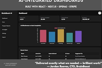 build ai integrated web dashboards using react nextjs and openai
