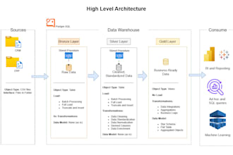 build postgresql data warehouse for raw data