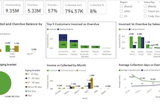 turn your financial data into actionable insights and forecasts
