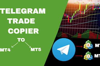 develop custom tradingview indicator or strategy using pinescript