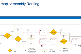 diagnose and optimize your business processes with gap analysis as is mapping