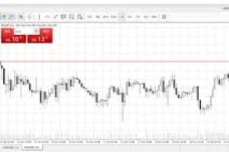 code mt4 mt5 eas bot, mt4 mt5 indicator, metatrader, mql4, mql5, pinescript mt4