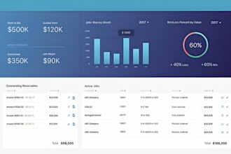 automate excel, google sheets with dashboards, formulas, vba templates