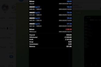 manage your mt5 and mt4 account, account management profitable