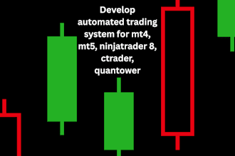develop automated trading system for mt4, mt5, ninjatrader 8, ctrader, quantower