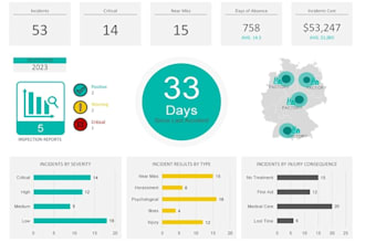 create excel templates ,vlookup, pivot tables, chart, graph and excel dashboards