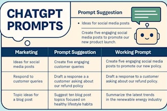 write custom chatgpt prompts for your project or business