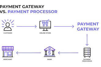 create secure high risk payment processor 2d 3d payment gateway business payment