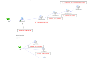 create an informatica power center mapping and workflow
