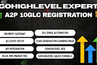 setup gohighlevel a2p 10dlc verification, a2p twilio approval, campaign approve