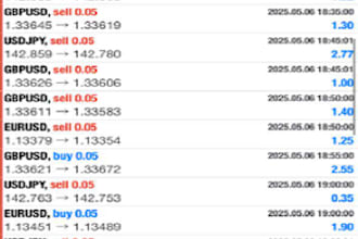 deliver lifetime profitable forex trading robot trading bot forex trading robot