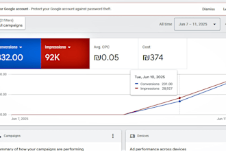 promote your application  by google adds by legal process