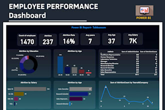 create stunning power bi dashboards for data driven insights