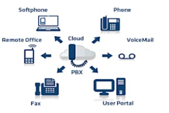 install, configure, and troubleshoot voip, freepbx, fusionpbx, issable, asterisk