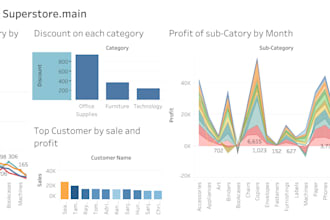 data analysts and data scientists