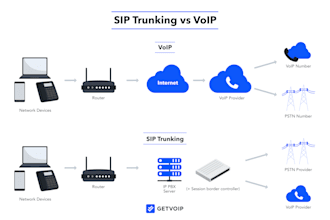 setup office phone system extension or did number sip trunk