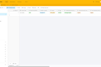 create employee surveys that allow you to monitor trends