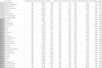 create nutritional labels based on provided recipes
