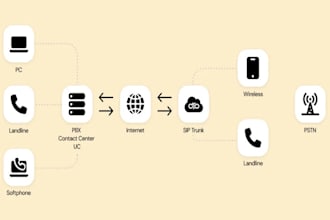 develop tinder dating bot, bumble bot, auto swipe bot, pumping bot, onlyfans bot
