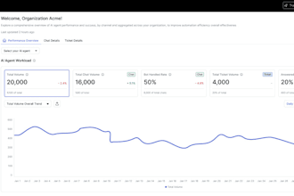develop intelligent applications with ai and ml