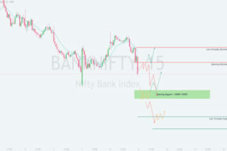 provide 0dte options entry and exit strategy in 10 day