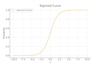 create a complete logistic regression tutorial with bayesian intuition