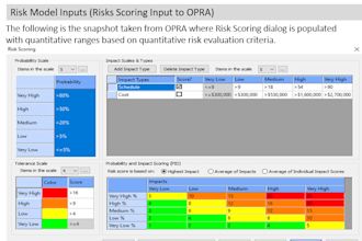 conduct cost and schedule risk analysis using primavera risk analysis