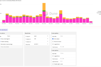 analyze wallets, find airdrops, and track token trends with dune, nansen