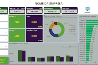 criar dashboards no power bi com visual limpo e profissional